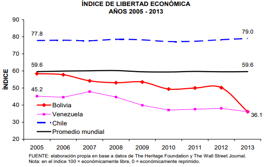 libertad-economica-2013